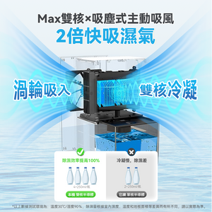 Yohome Silent Purification Max Dual Core Super Dehumidifier PRO (New Edition)