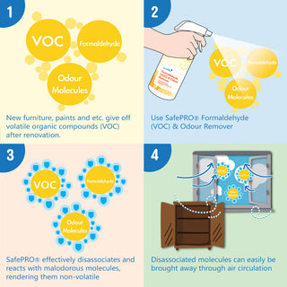 SafePRO® Formaldehyde (VOC) & Odour Remover